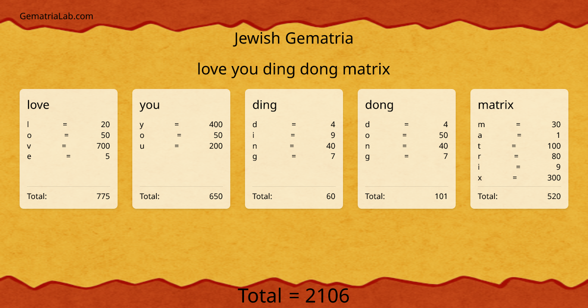 love you ding dong matrix in jewish Gematria